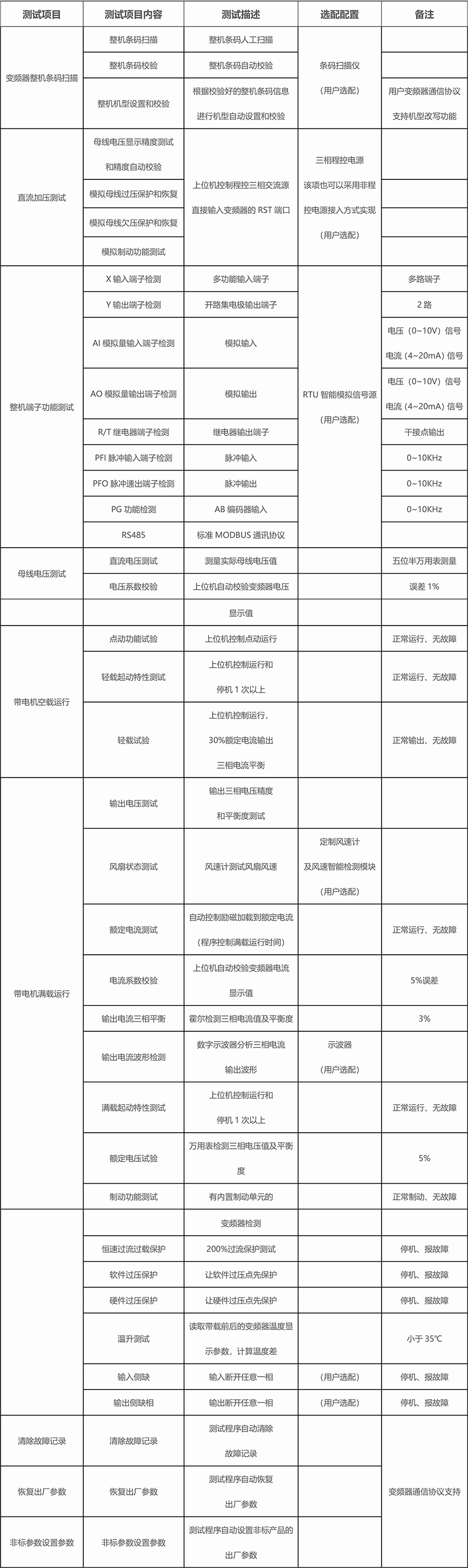 工程案例-变频器出厂测试系统-1.jpg